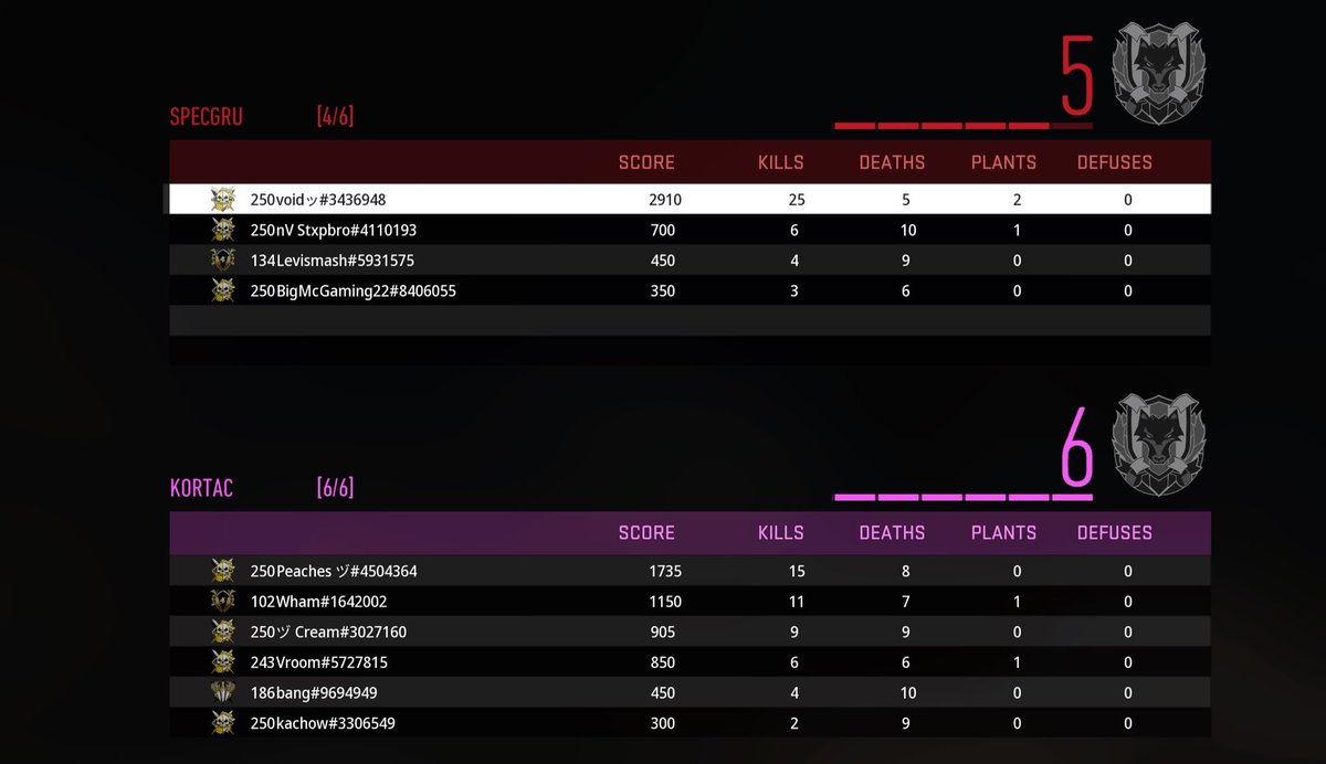 OnlyVoiid's tweet photo. May have took the L but 25 sniper only is crazy 🤷🏻‍♂️👨🏼‍🍳 https://t.co/k9UnVxbqv6