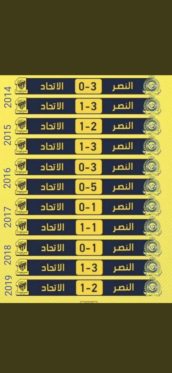 باذن الله من يوم الخميس تعود سيطرت العالمي على الاتحاد كما كانت في ست سنوات متتالية حتى عادت روح الاتحاد …….