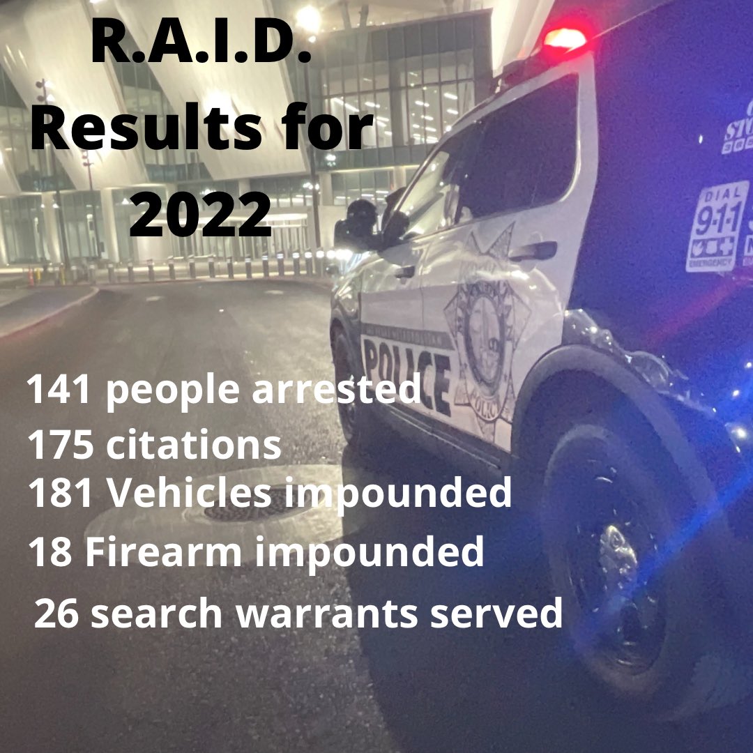 LVMPD_Traffic's tweet photo. 🚨R.A.I.D. Alert🚨
The numbers are in! The Racing Apprehension Intervention Detail is putting in some hard work! They are working hard to keep the roads clear of these sideshow takeovers. #ItsNotCool #CarJail #PeopleJail #IsItWorthIt #DontTellMomplease #ThatsMyDadsCar https://t.co/yfGCj1ziAh