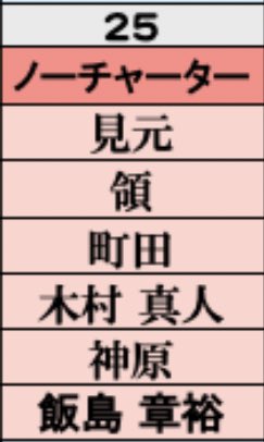 本日のエース、お席にかなーり空きがあります〜
スタッフ6人揃っていてたくさん踊れるのでぜひご来店お待ちしてます！！！！

12:45〜16:05
西川口ACE