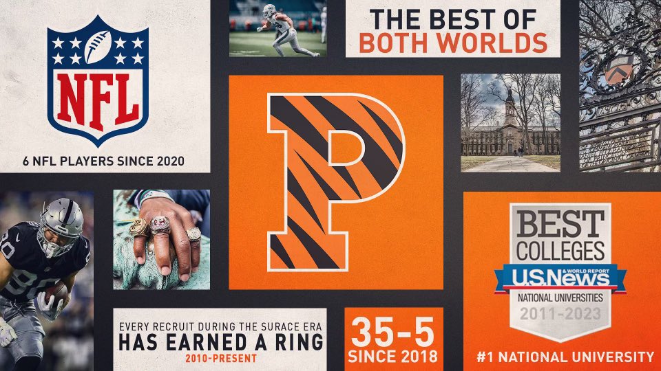 🇺🇸 #1 school 12 years in a row 
🏈 35-5 record over last 4 years
🎓99.1% football Graduation Rate
🎟️ Senior Bowl/NFL Combine WR
🥇 Back to Back Ivy Defensive MVPs
#The40 #JUICE24 #RecruitAndDevelop
￼