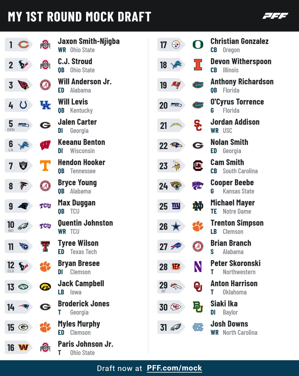 ovi_hhwshow's tweet image. My draft 2023.  #projected #NFLDraft
