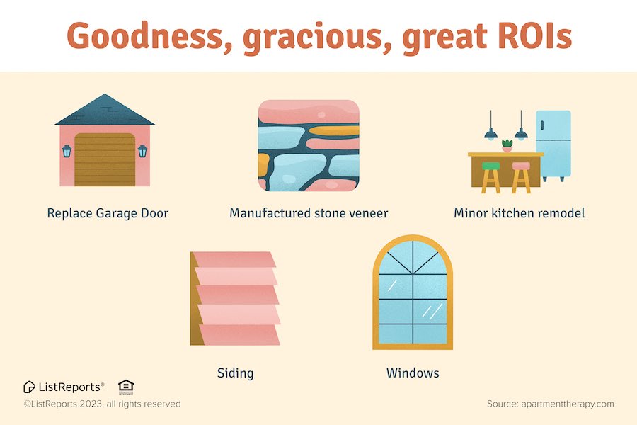 SNHRE's tweet photo. Your home is one of the biggest investments you'll make in your lifetime, so you want to make sure you're making smart improvements over time. Not all home projects are created equal, these are some that provide the highest ROI. #thehelpfulagent #home #houseexpert 🏡 https://t.co/dKm7Xamsld