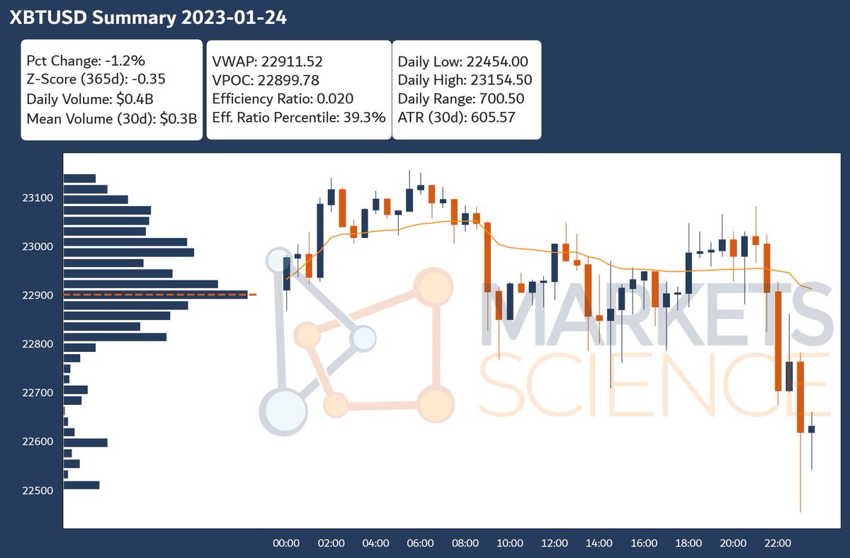 Markets Science tweet media