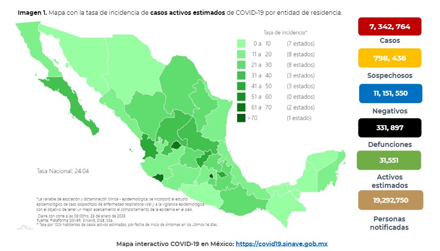 #ULTIMAHORA ¡URGENTE! #COVID19mx #SEXTAOLA SE ROMPE RÉCORD de MUERTOS durante la última semana: 292, y 27,310 nuevos contagios. Van 331,897 decesos. 7,342,764 contagiados. La curva ni se aplana ni la pandemia se doma. ¡ESTO NO HA TERMINADO! ☠️💀 ¡HAY QUE SEGUIRNOS CUIDANDO! 😷😷