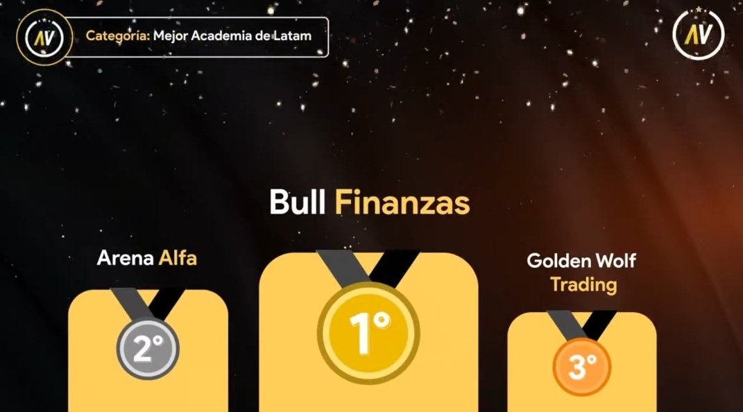 Cuando se hacen las cosas con cariño y dedicación

Cuando se comparte, se cosecha:

Mejor educador financiero premios Trii 2021

Mejor educador Financiero latinoamerica Premios Trii 2022

Mejor educador LATAM premios Swiset 2022

Segundo puesto mejor academia LATAM 2022