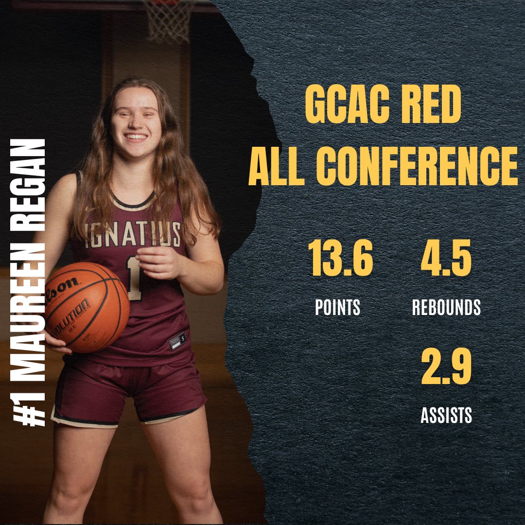 Big congratulations to these 3 for being named GCAC All Conference! #wolfpackbasketball