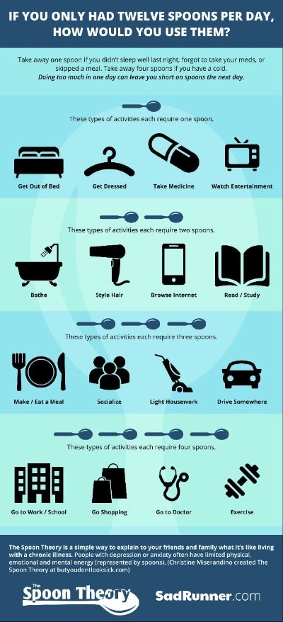 OfPointz's tweet image. Acupuncture can help return spoons #spoonie #spoon #spoontheory