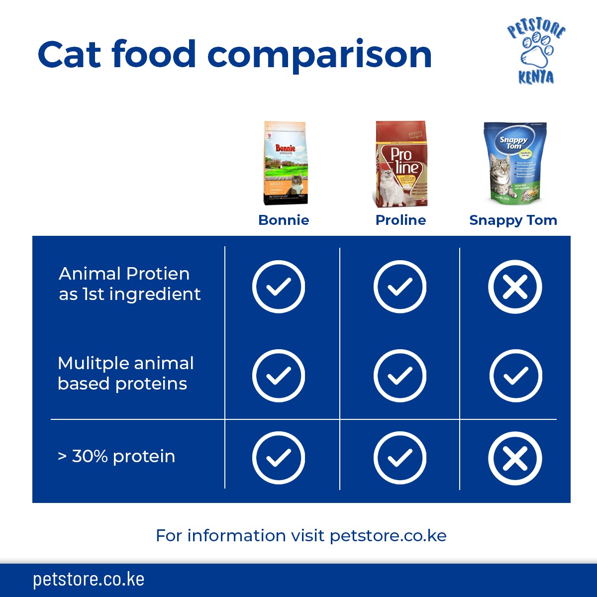How does your cat food compare?🐱🧐

We hope that by using this comparison chart, you can make an informed decision about which brand of cat food is right for your feline friend 🐱❤.

#somalabel #wednesdaywisdom #catfood #catfoodbowl #nutrition