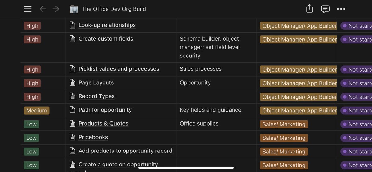 Currently working on requirements + user stories + solutions for my YouTube series “The Office” Salesforce Build Along 🤓☝🏼