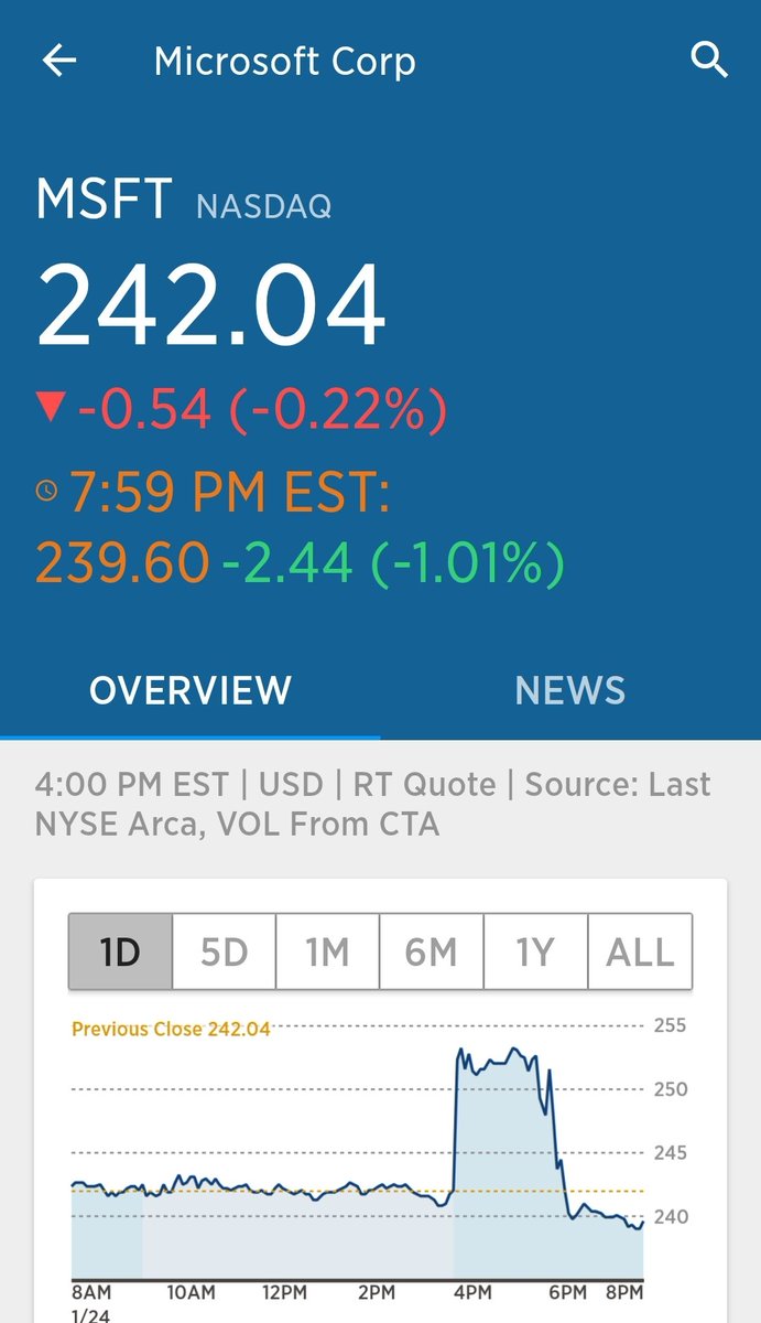 Frog capital on twitter something really wrong with markets today