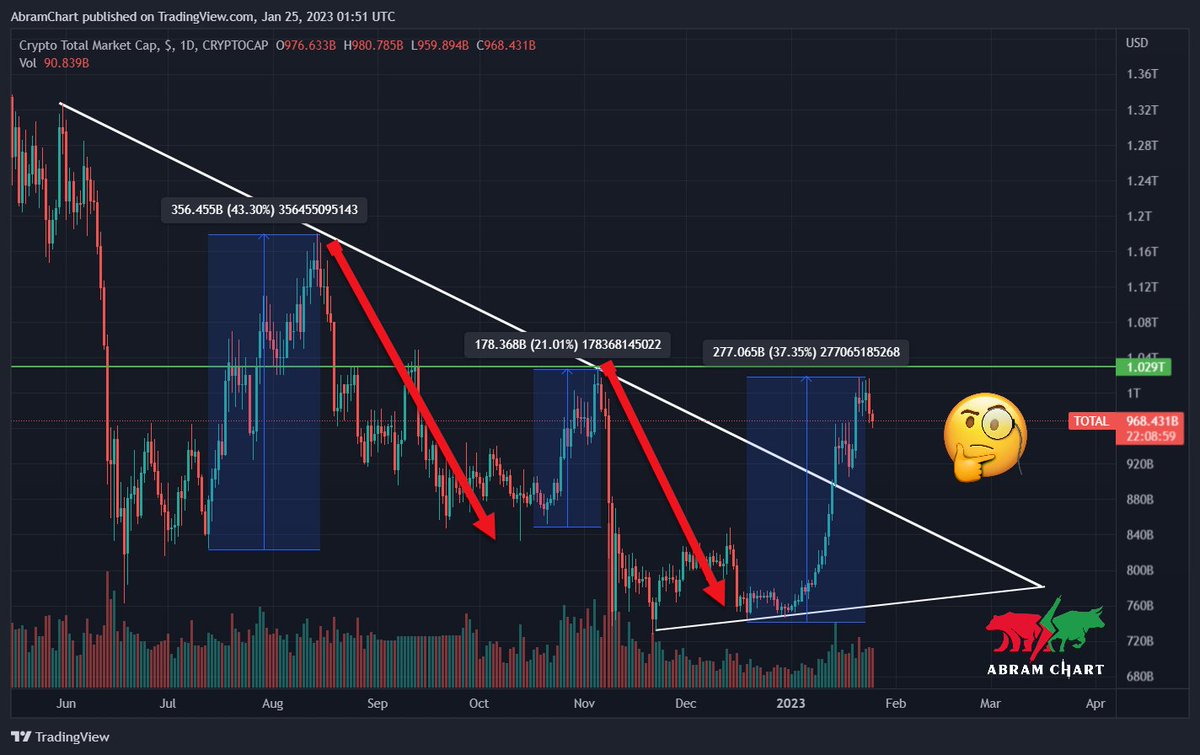 AbramChart tweet media
