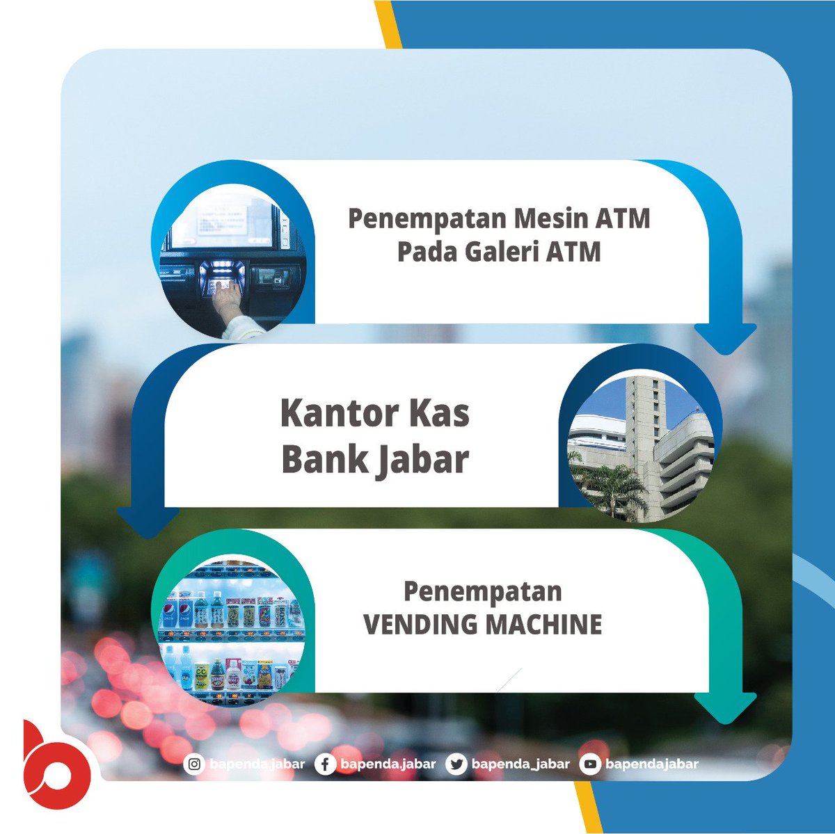 bapenda_jabar's tweet photo. Kita kenalan dengan Pemungutan atas Pemanfaatan Barang Milik Daerah (BMD) dalam Bentuk Sewa yuk..
Apa aja yaa.. 😉
.
@ridwankamil @PaUuRuzhanul 
.
#jabarjuara #bapendajabar #samsatjabar https://t.co/9d8JNMPG1A
