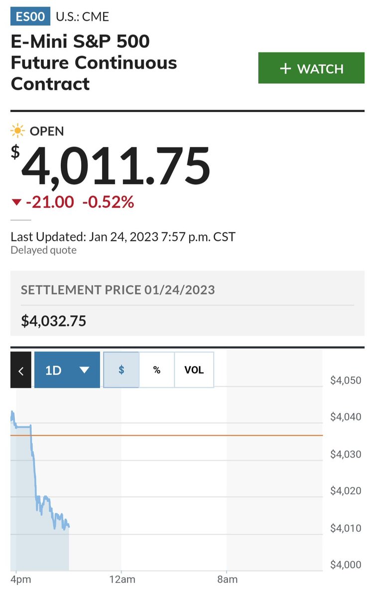 on Twitter "SPX closed red and after hours looks to be down. Price action felt a