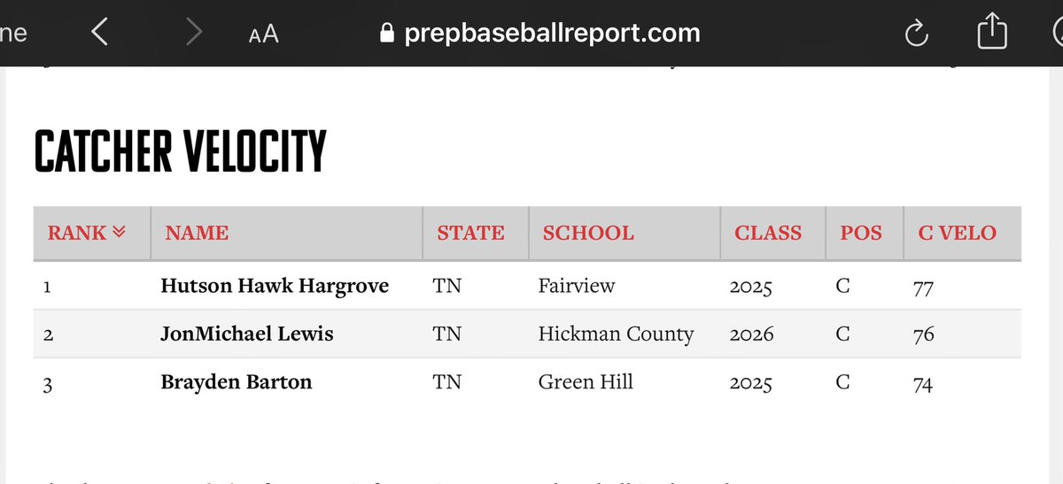 Thank you to <a href="/ColtonProvey/">Colton Provey</a> and @PBRTennessee for the great showcase this past weekend. 
Next stop… ⬇️2.0
<a href="/G_HillBaseball/">Green Hill Baseball</a> <a href="/5starmidsouth/">5 Star MidSouth</a> @PBRTennessee @2DsportsTN @PBR_Uncommitted <a href="/PG_Tennessee/">Perfect Game Tennessee</a>
