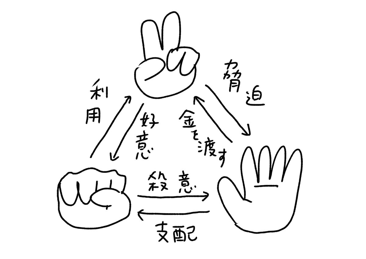 日曜劇場『ジャンケン』
#おほまんが 