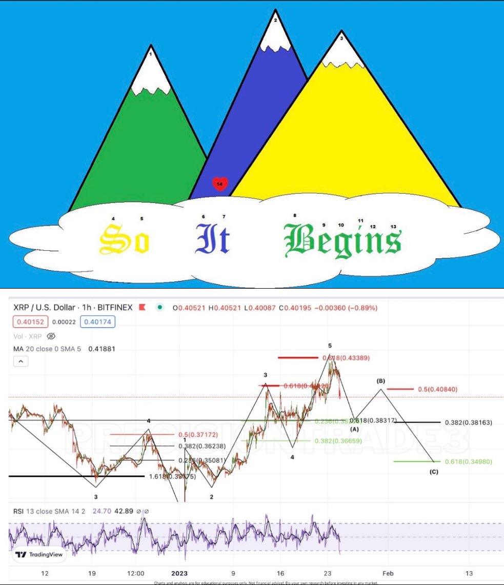 CryptoCorgiX's tweet image. #XRP