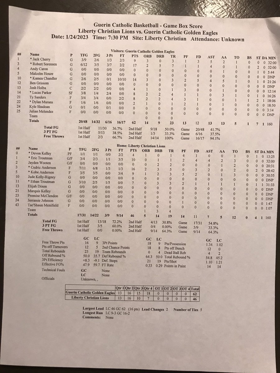 Nice team W on the road tonight at Liberty Christian (62-46).  Contributions from all! Back to work when the snow stops. ❄️🏀