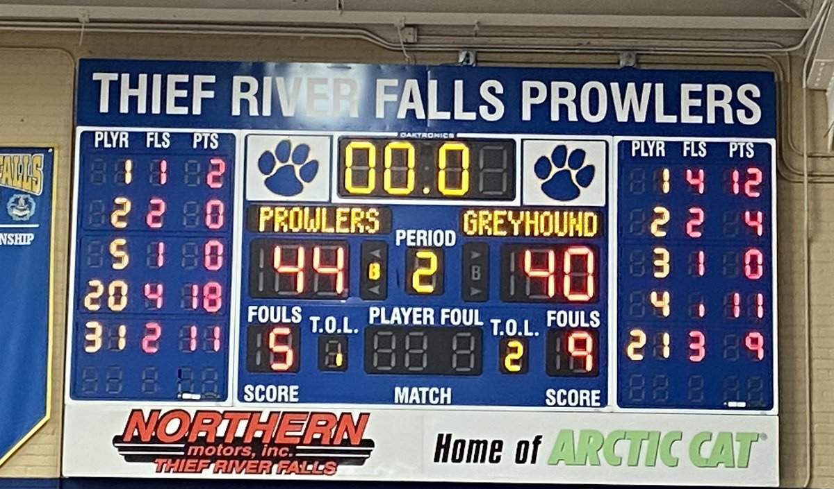 Prowler Girls Basketball (@trfprowlergbb) on Twitter photo Prowler GBB get a huge comeback win against the Fosston Greyhounds!
<a href="/MinnesotaScores/">Minnesota-Scores.net</a>
<a href="/ProwlerBlueCrew/">Prowler Blue Crew</a>
<a href="/gfherald/">Grand Forks Herald</a>
<a href="/KROXRADIO/">KROX Radio</a> Prowler GBB get a huge comeback win against the Fosston Greyhounds!
<a href="/MinnesotaScores/">Minnesota-Scores.net</a>
<a href="/ProwlerBlueCrew/">Prowler Blue Crew</a>
<a href="/gfherald/">Grand Forks Herald</a>
<a href="/KROXRADIO/">KROX Radio</a>