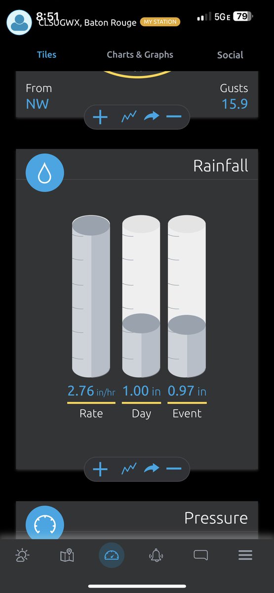 Coming down pretty good near the Mall of Louisiana <a href="/DrJoshWX/">Josh Eachus</a>