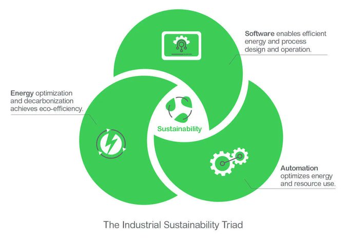 FeedSupervised's tweet photo. 3 reasons why industrial automation matters. @BarbaraFreiSE @SchneiderElec #DA22 https://t.co/WMyyi2Eya3
rt @wef https://t.co/nv27FxwF0M