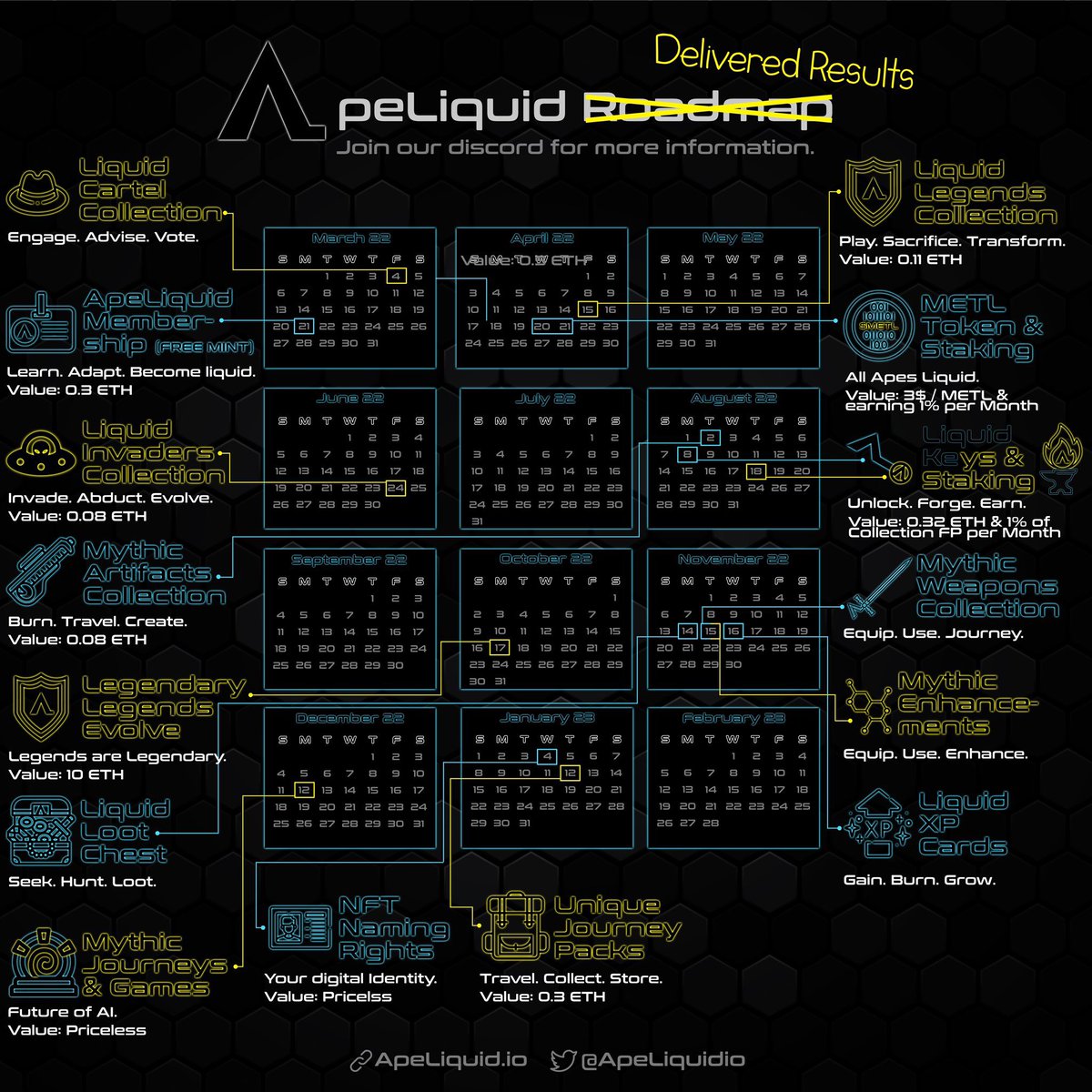 BrugalPapi's tweet image. #WebWe &amp;gt; #WebMe 

#NFTgaming #NFT 
@ApeLiquidio