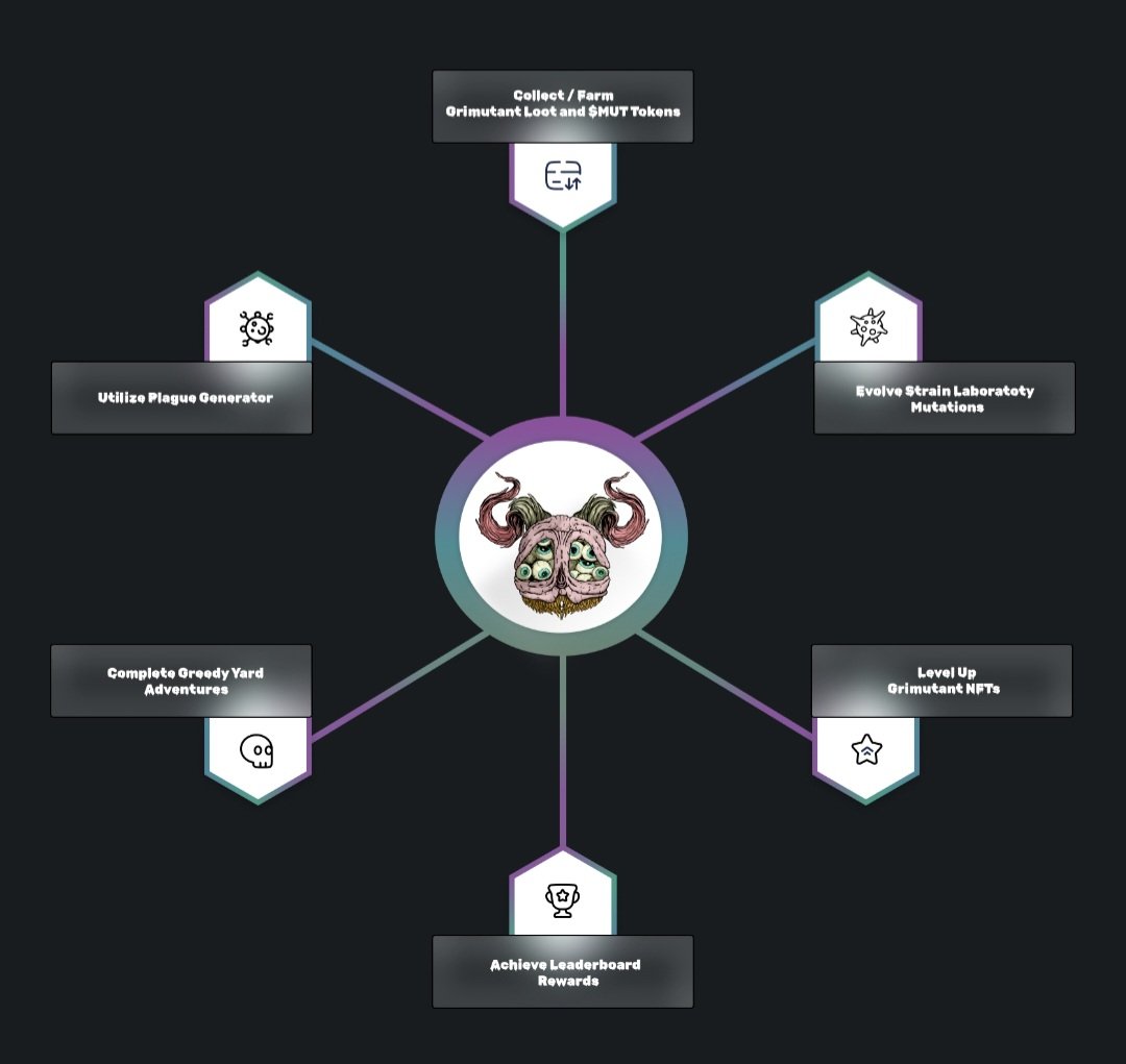 Grimutant Conglomerate tweet media