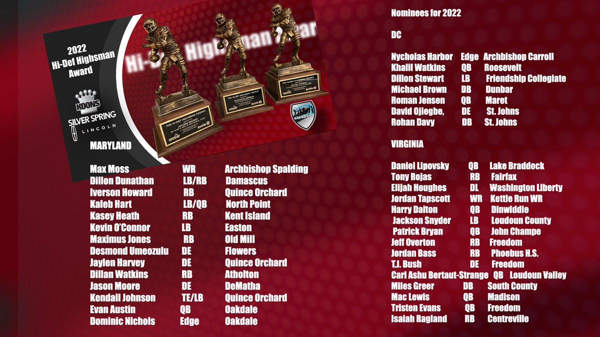 JoeBall777's tweet photo. These are your Koons Silver Spring Lincoln/Hi-Def Highsman Award Nominees for 2022 in the DMV!
@ParkerSports @alex_perdikis @7NewsDC @7NewsDCSports @TheKirkandByrd #hidefhighsman
Get Set! You can vote starting next week for the People's Champ! Stay Tuned for details. https://t.co/Spp3l8w8wV