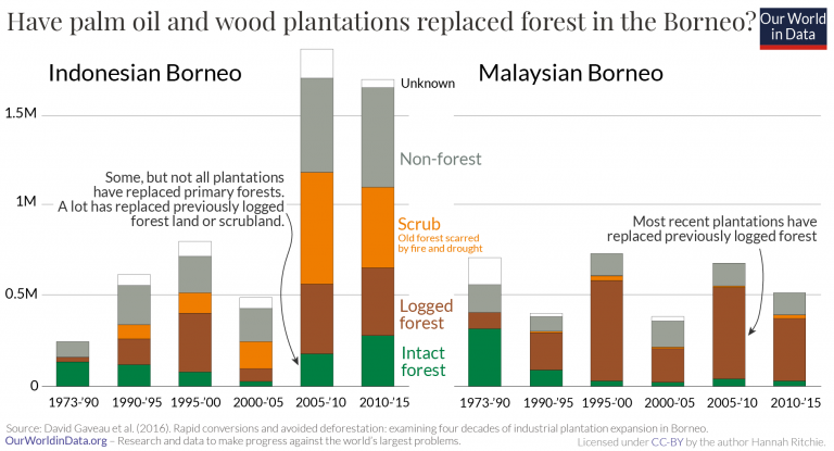 @xavguzm Oh, the irony of failing this hard at percentages and deforestation, yet 'understand' why other s are 'incapable of seeing their own failure'.🤦🤦‍♂️🤦‍♀️ And mankind need to address #ClimateChange with this level of ignorance?!?