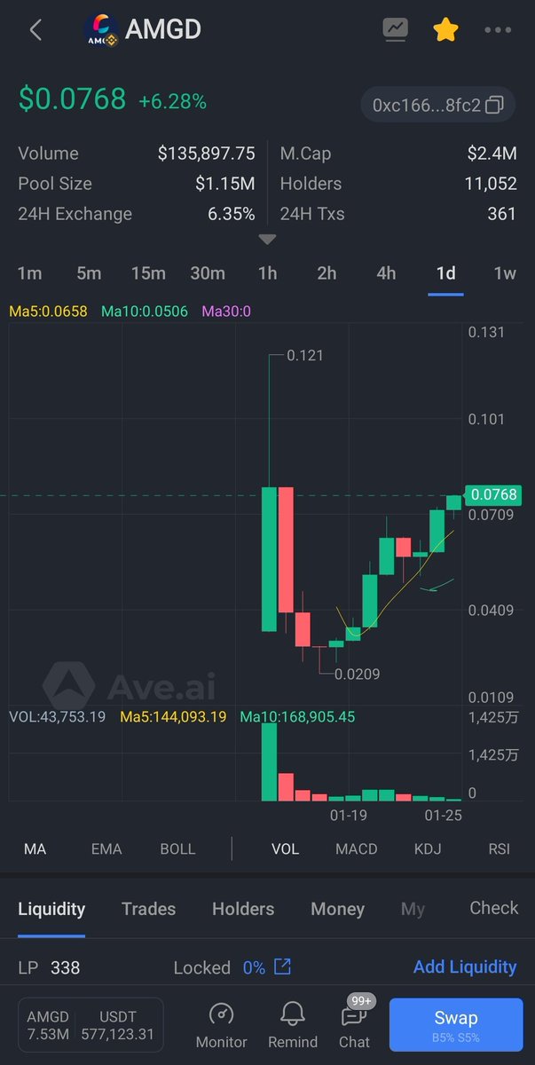 yiboyun613's tweet image. #AMGD💎Node earnings are okay