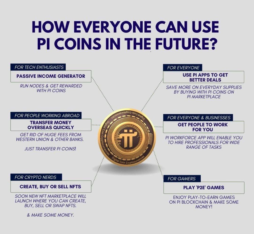 Gavinz212's tweet photo. 🗣️How Can Everyone Use #PiCoin in the future?👇

Tron #PiNetwork CBN Governor Central Bank Godwin Emefiele Alchemy Students Goodluck Jonathan Wike ASUU 5 ETH Asiwaju 

#PiNetwork #Cryptocurrency #Picommunity @PiCoreTeam 
#Pipayments #PiHackathon https://t.co/8nOTaziRRb