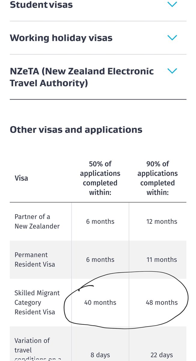 sunil786894's tweet photo. Just wanted to know what you guys are thinking when you updated the timeframe for smc..doesnot it going to pile up the smc application..doesn't it going to lead backlog..why can't the processing be fast.. it should be 90% @ 12 month @michaelwoodnz @nzlabour https://t.co/U0BThi9hcl