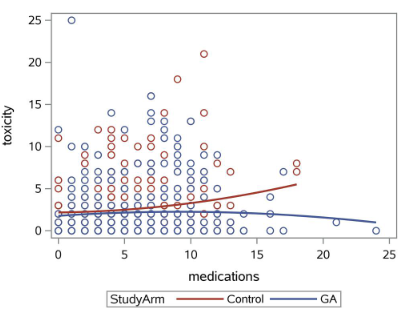 m_refaat84's tweet photo. Hot off the press our new article at @JournalCancer! Secondary data of the #GAP70+ trial where we provided further evidence about the importance of meaningful medication screening among older adults with cancer receiving tx #gerionc @myCARG @WilmotCancer https://t.co/xuRMHO6EFn