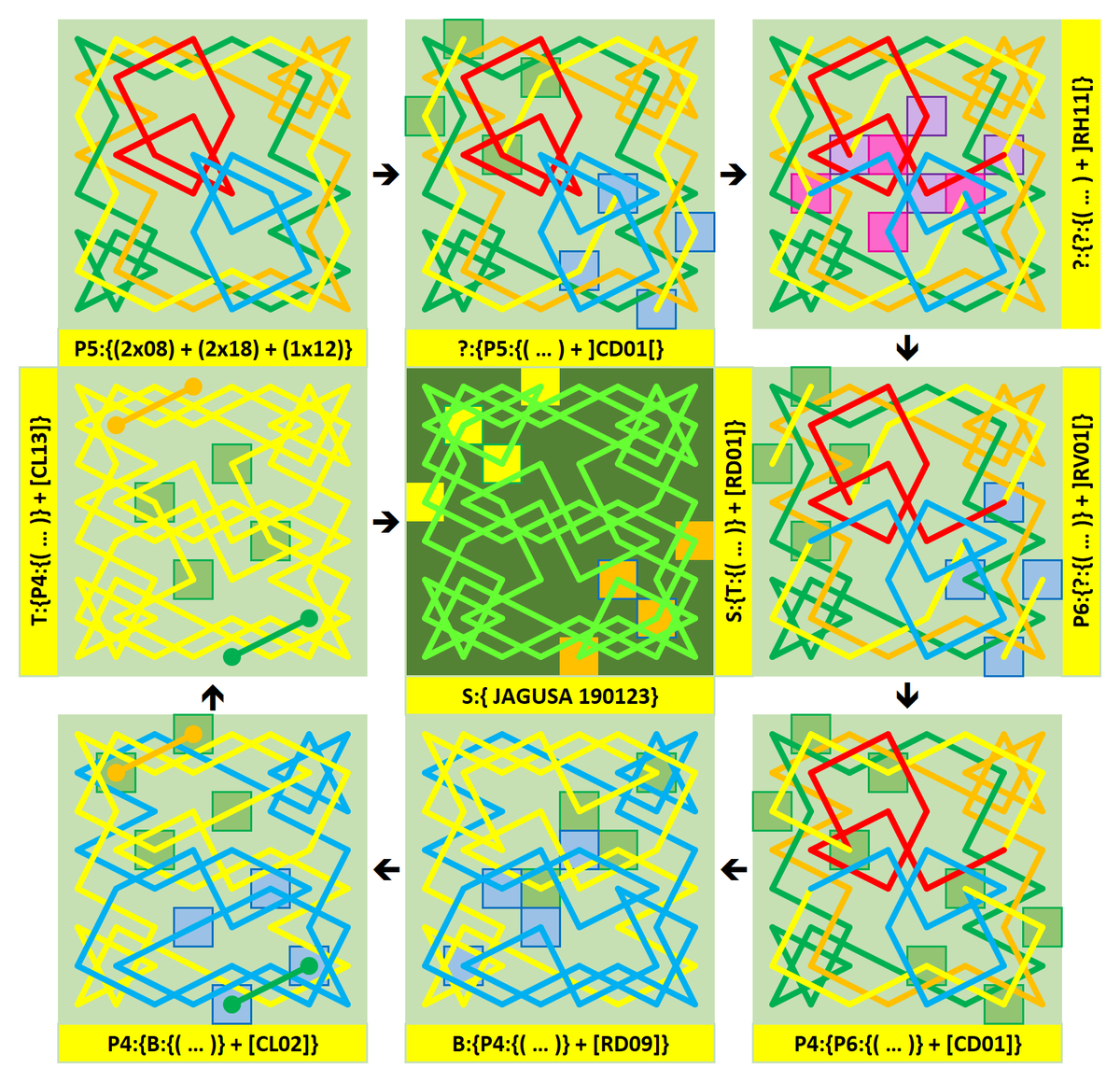 Jarigusa's tweet photo. #KT_A_Geometric_Approach
Sometimes, there's no easy way to connect one of the closed chains of a Polytour, to obtain a new #symmetric_Solution.
However, we can always count on "Virtual Configurations" to do the task, as shown on this example (see our Tweet on Jan. 19, 2023). https://t.co/8A1r4Ldrd7