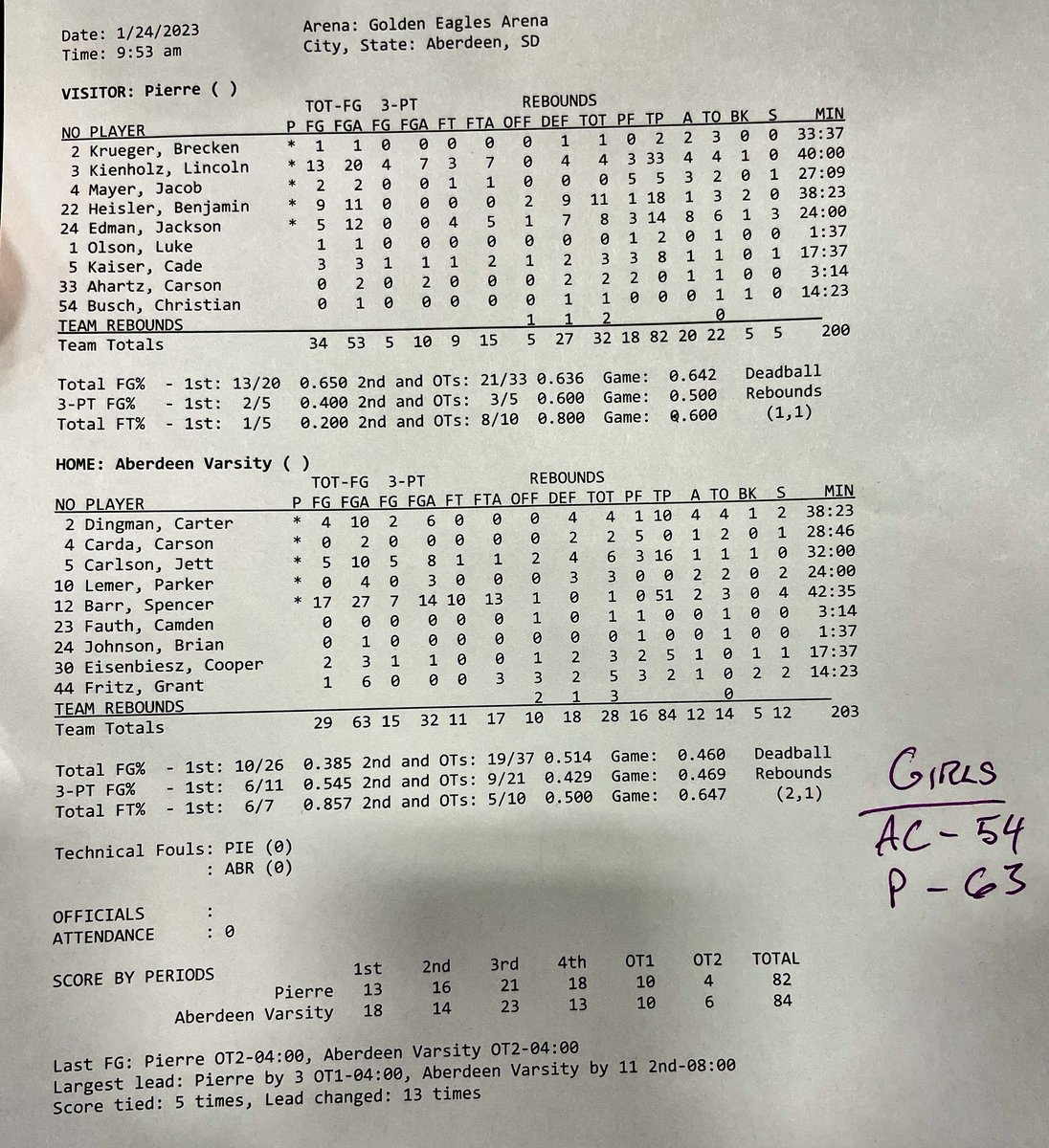 Zach Swanson tweet media