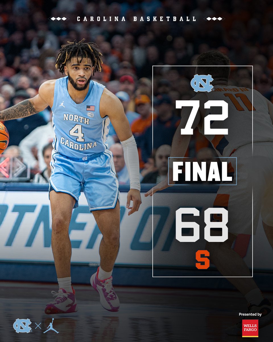 UNC_Basketball's tweet photo. HEELS WIN.

#CarolinaFamily | @WellsFargo https://t.co/3U2Zx00iIN