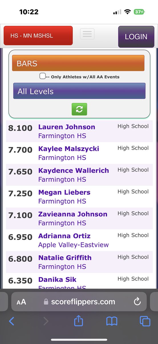 Farmington Tigers Gymnastics tweet media