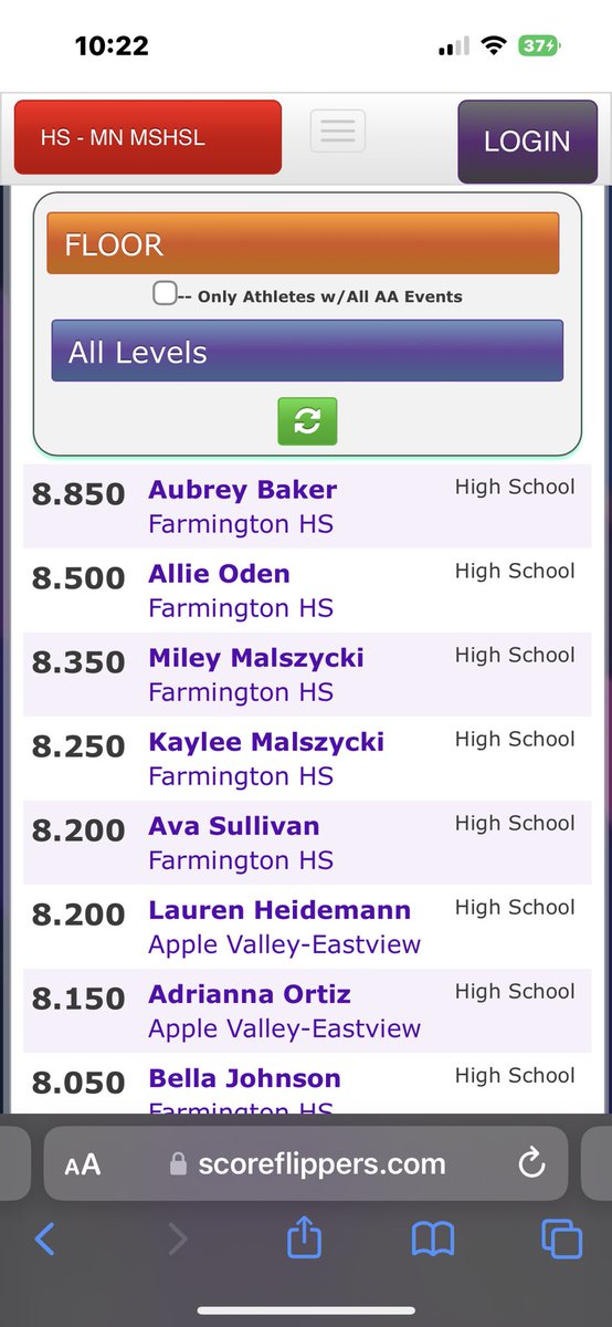Farmington Tigers Gymnastics tweet media