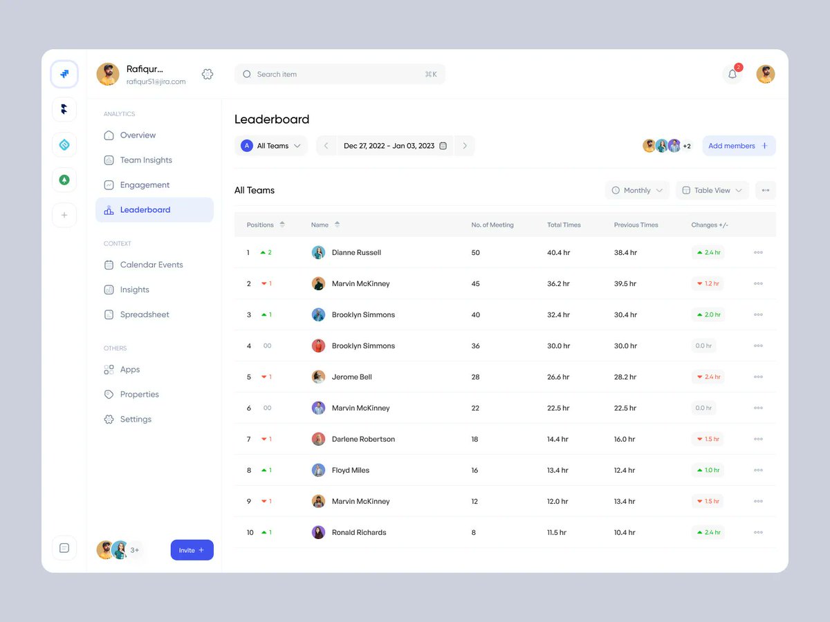 filllodesign's tweet photo. Timetracker Dashboard (Leaderboard Page)
.
Dribbble Link : https://t.co/YI5GDjDr23
.
Let's talk about your project
✉️ hello@filllo.com
.
#analytics #uiux #figma #chart #dashboard #webapp #saasdesign #teammanage #timesheet #employeemonitoring #projectmanagement #timetracking https://t.co/fGafjIkvHf