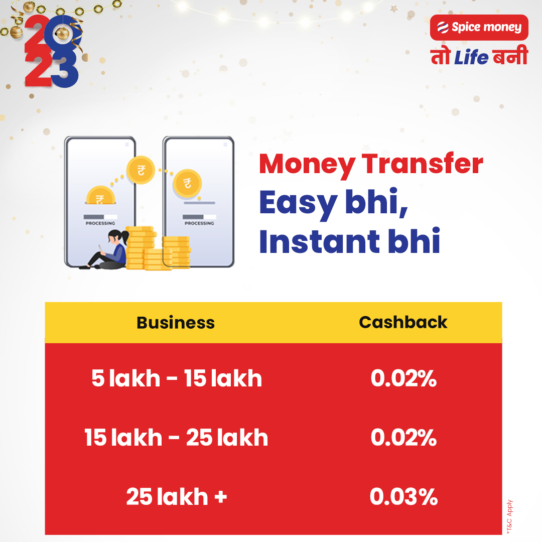 SpiceMoneyIndia's tweet photo. स्पाइस मनी अधिकारियों के लिए मनी ट्रांसफ़र करना अब और भी आसान और फ़ायदेमंद हो गया है! तो जमकर DMT करें और आकर्षक कैशबैक कमाएं!
वीडियो लिंक https://t.co/RcxDVxuecg पर क्लिक करें।
#SpiceMoney #MoneyTransfer #DMTService #FastestGrowingDMTnetwork #RuralFintech #ServingIndia https://t.co/2ILRPiKRcq