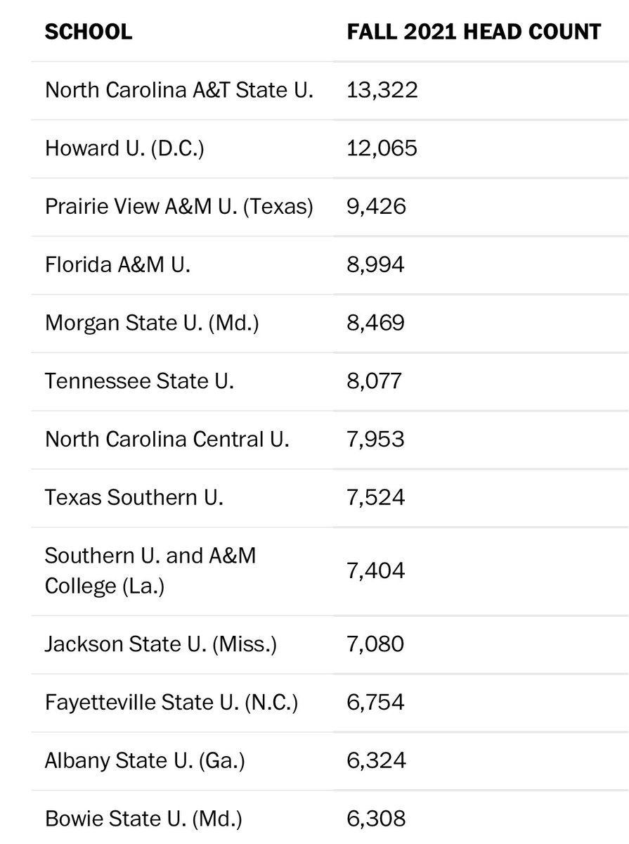 Michael Harriot on Twitter "First of all, you have to understand who