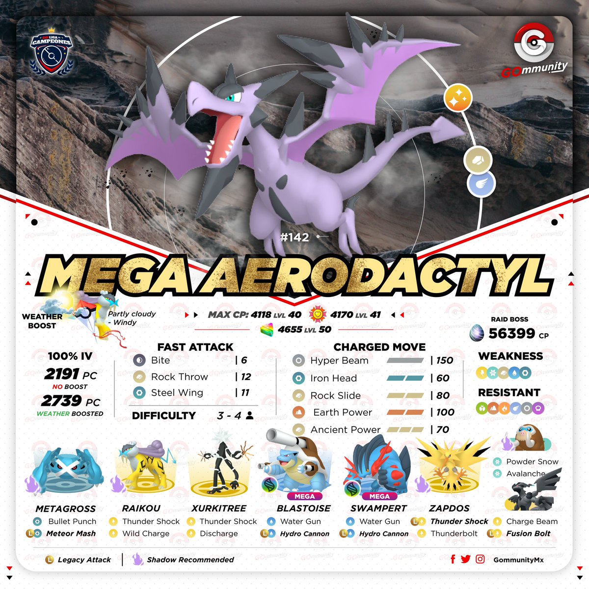 GommunityMx's tweet photo. ๐บ๐ธ Mega Aerodactyl in Mega Raids
๐๏ธ January 25 to February 1st
#GOmmunity #PokemonGOApp #Niantic #MythicBlade #MegaAerodactyl https://t.co/Knes4cV6e5