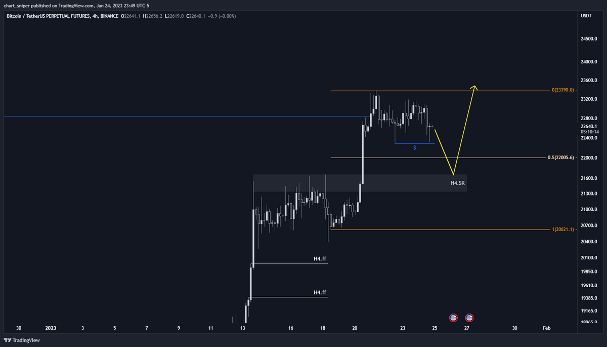 Cryptonaut_93's tweet photo. $BTC Looking for something like this for now: https://t.co/17emOOvLTV