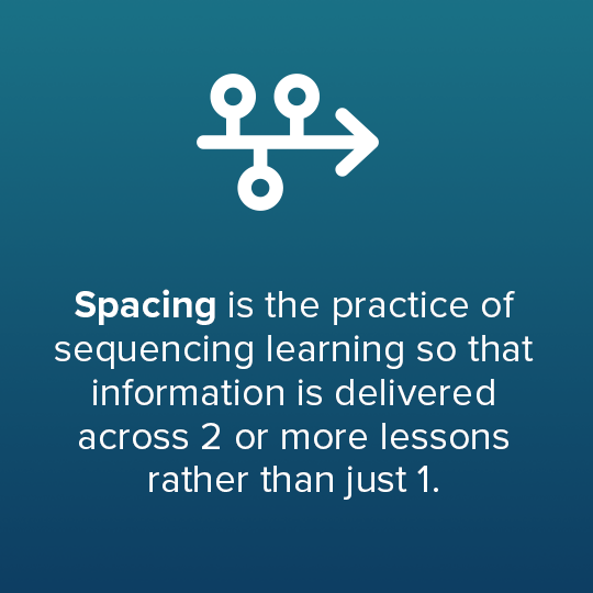 EdResearchAU's tweet photo. Spacing and retrieval can improve students’ long-term retention of learning. Find out how to improve your students’ learning with our Tried and Tested Spacing and retrieval practice guide: 📖 https://t.co/PX3bsVxaCS https://t.co/UnQPtPy0c0