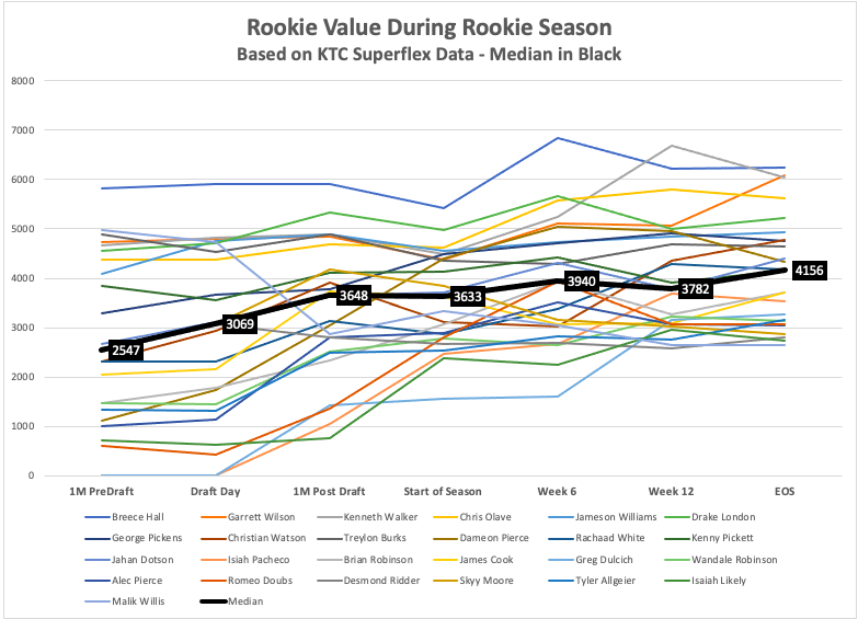 ffb_exidiots's tweet photo. What's the first thing that comes to mind when you see this graph? https://t.co/UHceVMrPl5