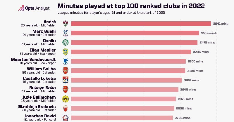 OptaAnalyst's tweet photo. ⚡️ 𝐈𝐧𝐭𝐫𝐨𝐝𝐮𝐜𝐢𝐧𝐠 𝐏𝐨𝐰𝐞𝐫 𝐑𝐚𝐧𝐤𝐢𝐧𝐠𝐬 ⚡️

"We're by far the greatest team the world has ever seen."

But are you actually? 

Power Rankings can tell you where your club ranks on a global scale.

Read more about it here ⬇️