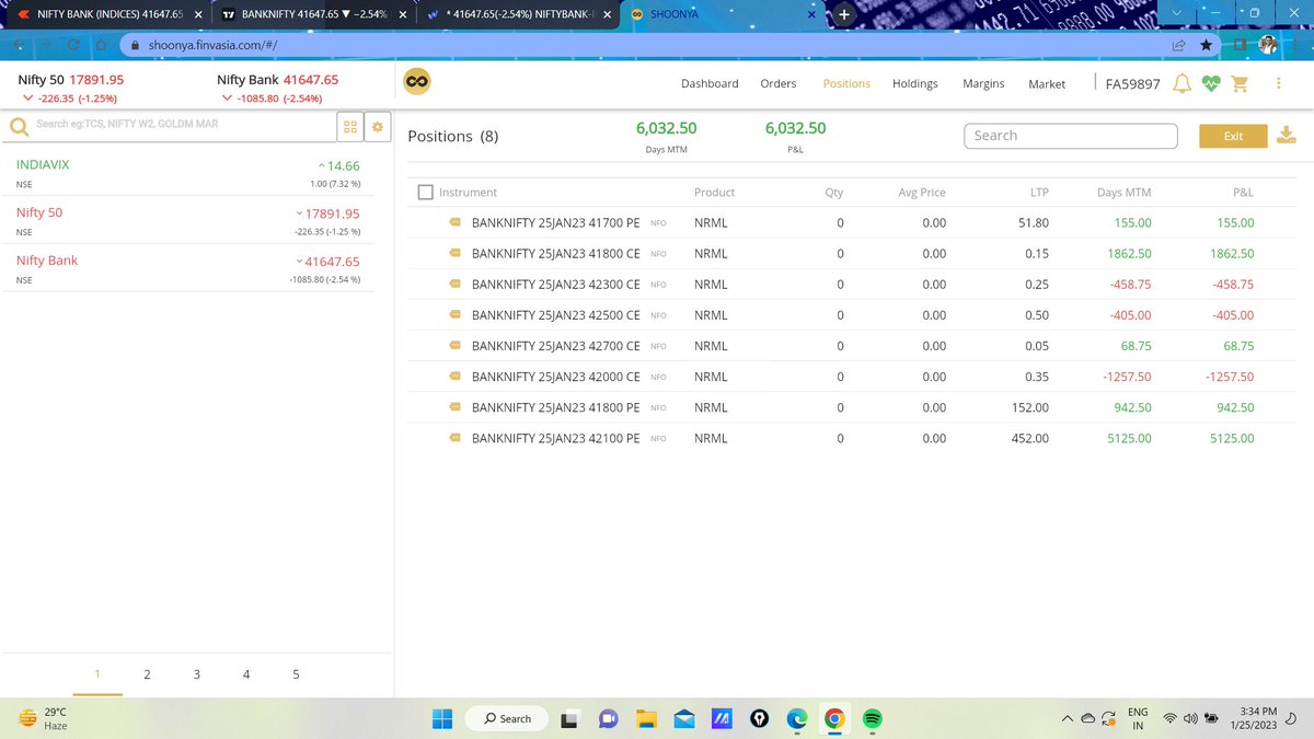 fellowdottrader's tweet photo. Good expiry! But would have been better if timing thoda sahi ho jata😌
#banknifty #BankNiftyOptions #monthlyexpiry #stockmarketcrash https://t.co/UbJZU8mE7d