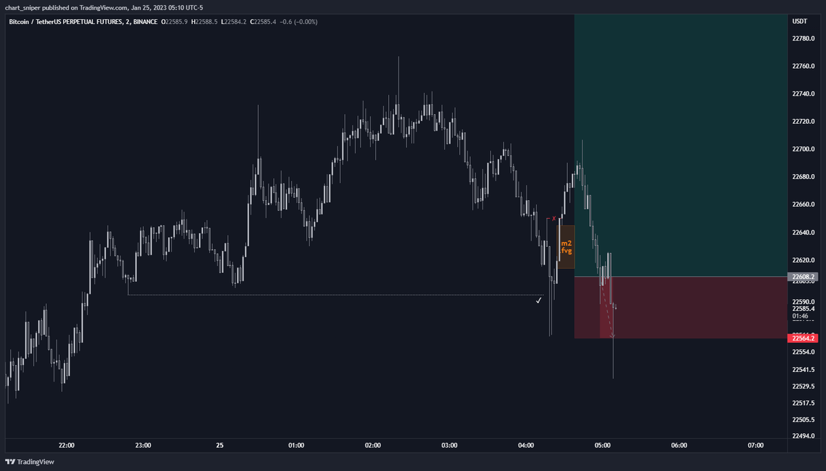 Cryptonaut_93's tweet photo. Stopped out. https://t.co/RFMIcAKLgJ