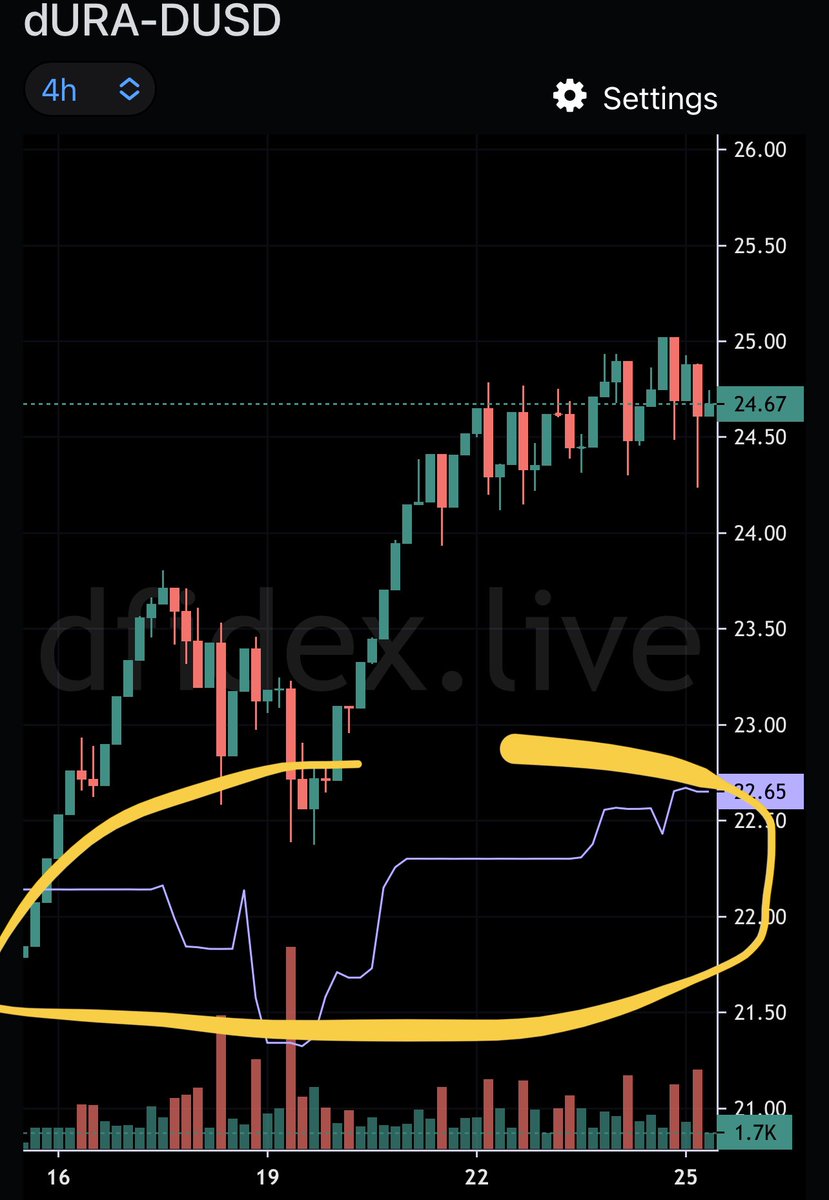 DeFiDexTrader's tweet photo. @Honzan9 @DefichainTrader Look at the volatility. #PDBC has lower risk. If you can’t decide place your trades only shortly before FS https://t.co/dGgMWx4XuD