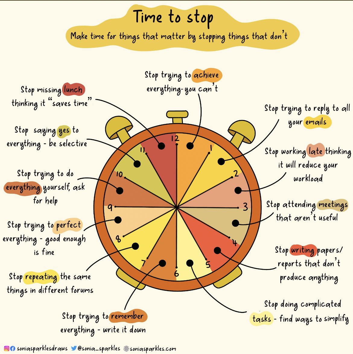 WeCYPnurses's tweet image. 🌿Wellbeing Wednesday🌿

A reflective infographic from @Sonia_Sparkles reminding us to pause and review 💭⏰

12 key elements to ensure smarter working as well as maintain #wellbeing in the workplace🌿 

A reminder to ask for help and to  #bekind to ourselves 

#wecypns